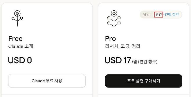클로드 AI 서비스 유료 결제 메뉴의 기본값은 ‘연간’으로 설정되어 있다 / 출처=IT동아