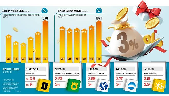 그래픽=김하경 기자