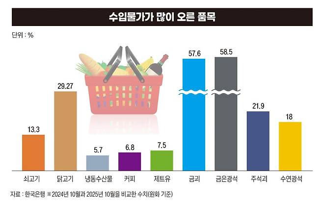 그래픽=박명규 기자