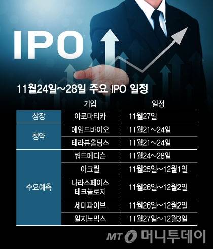 11월24~28일 주요 IPO 일정.