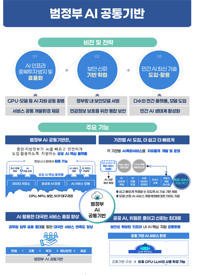 사진=과학기술정보통신부