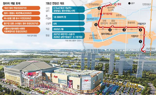 돔구장이 갖춰진 스타필드 청라 조감도. 사진 제공=신세계