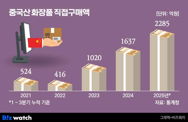 /그래픽=비즈워치