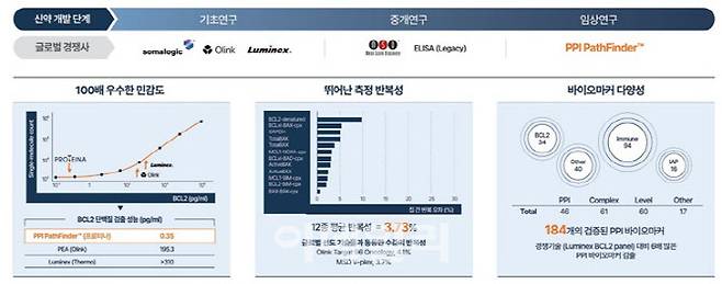 프로티나 패스파인더 경쟁력.(자료=프로티나)