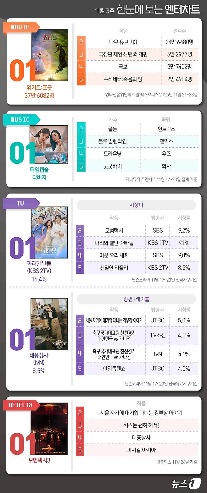 ⓒ News1 김초희 디자이너