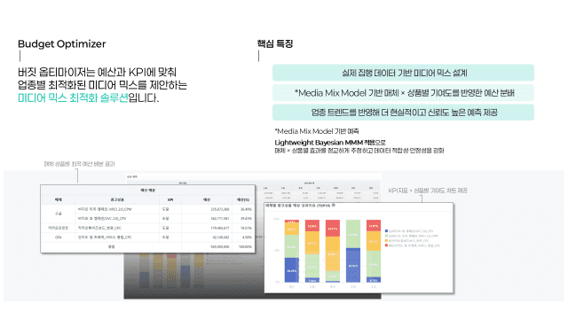 CJ메조미디어 '버짓 옵티마이저' 솔루션 설명 이미지 (제공=CJ메조미디어)
