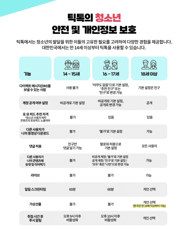 틱톡의 청소년 보호 정책. (사진=틱톡)