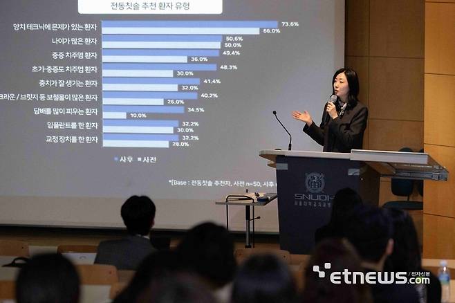지난 23일 열린 '2025년 대한구강보건협회 종합학술대회'에서 이소연 필립스코리아 퍼스널 헬스 사업부 마케팅 본부장이 치과의사 대상 전동칫솔 인식조사를 발표하고 있다.