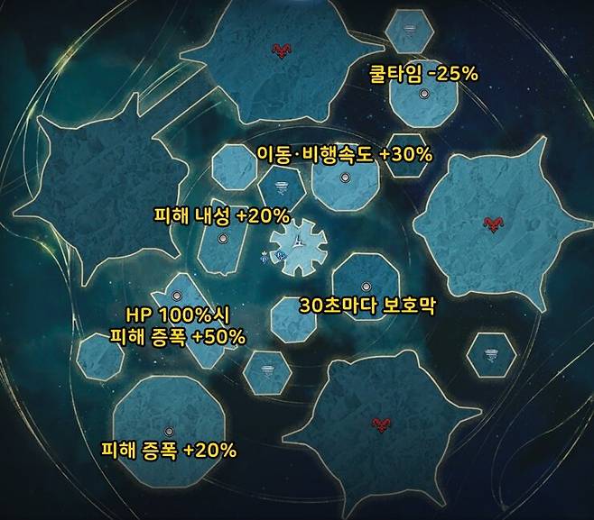 ▲ 드레드기온 정류장 버프 배치