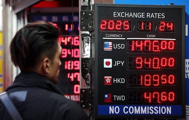 김주형 기자 = 원/달러 환율이 1.5원 오른 1,477.1원으로 집계된 24일 서울 중구 명동의 사설 환전소에서 외국인 관광객들이 환전하고 있다. 2025.11.24 kjhpress@yna.co.kr / 사진=연합뉴스