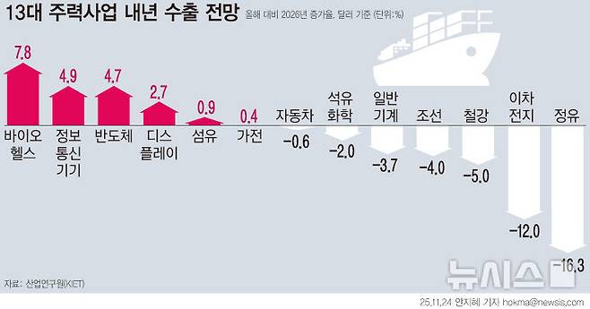 [서울=뉴시스]