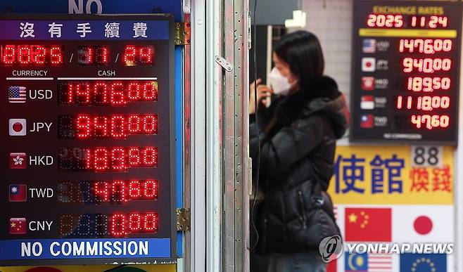 계속 오르는 원·달러 환율 (서울=연합뉴스) 김주형 기자 = 원/달러 환율이 1.5원 오른 1,477.1원으로 집계된 24일 서울 중구 명동의 사설 환전소에서 외국인 관광객들이 환전하고 있다. 2025.11.24 kjhpress@yna.co.kr