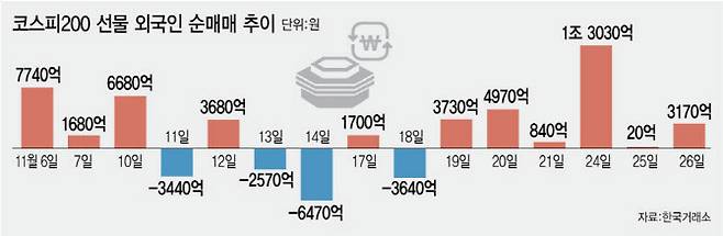 (그래픽=이데일리 김정훈 기자)