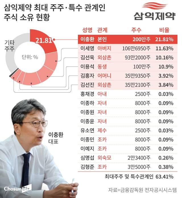 그래픽=손민균