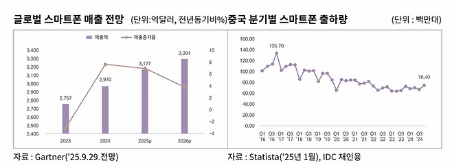 ⓒ한국무역협회