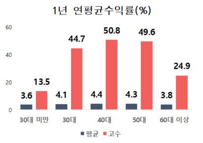 금융감독원