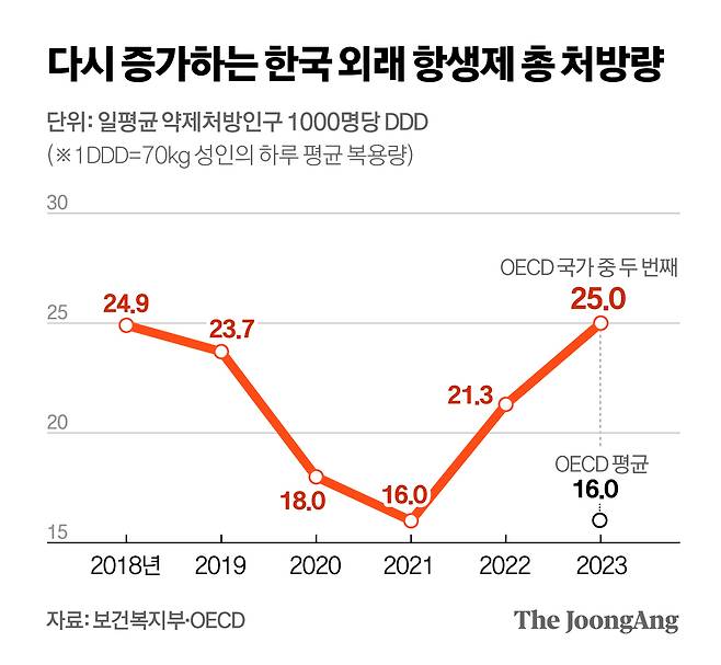 정근영 디자이너