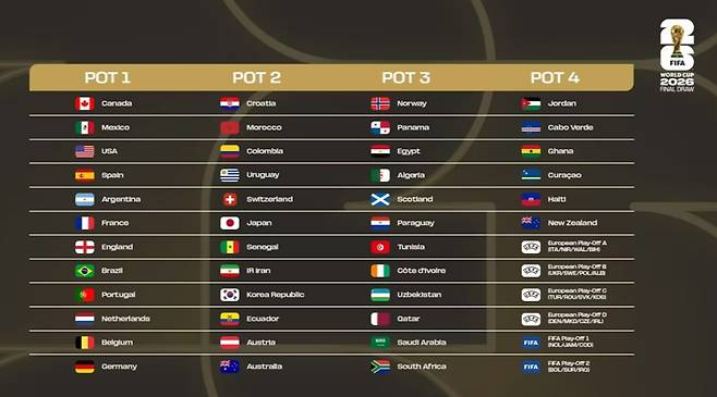 /사진=FIFA 홈페이지 캡처