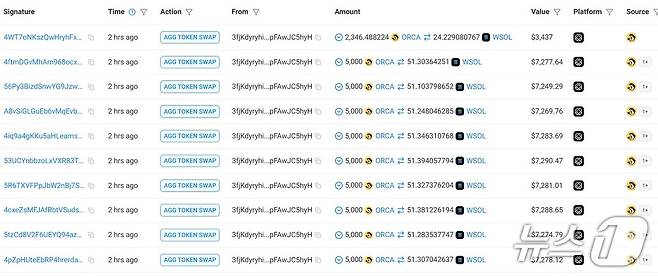 업비트 해커가 탈취한 가상자산 오르카(ORCA)를 솔라나와 1:1로 연동되는 코인인 랩트솔라나(SOL)로 교환 중인 정황. 솔라나 블록체인 탐색기 '솔스캔(SOLscan)' 갈무리.