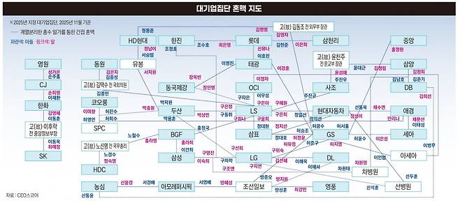 대기업집단 혼맥 지도. 그래픽=박명규 기자