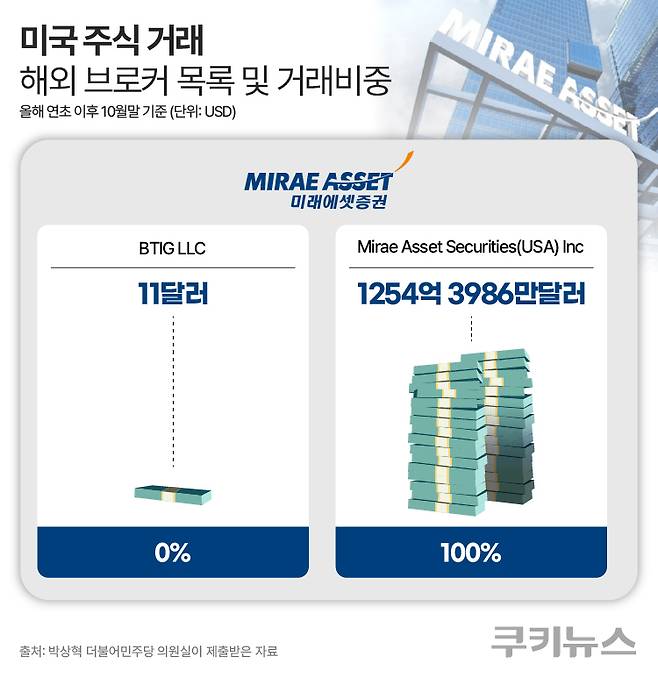 그래픽=한지영 디자이너