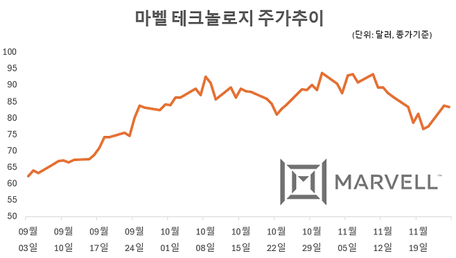 그래픽=임성영 기자