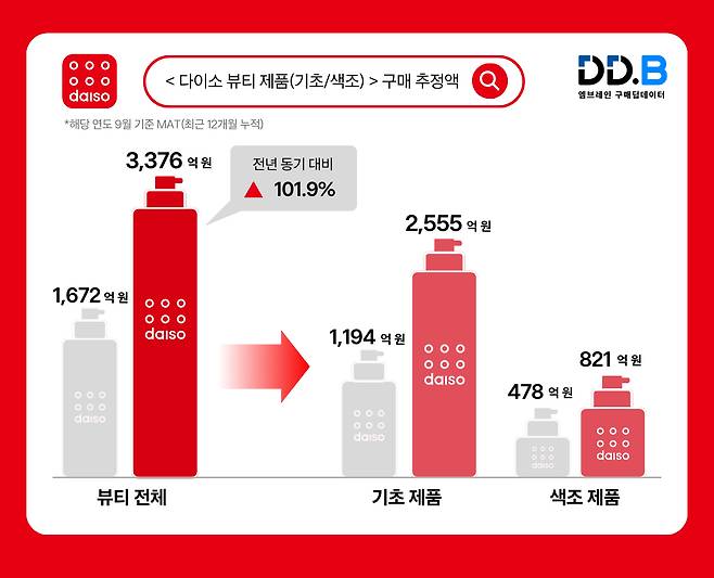 /사진제공=엠브레인