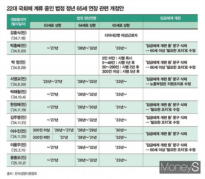 / 그래픽=강지호 기자