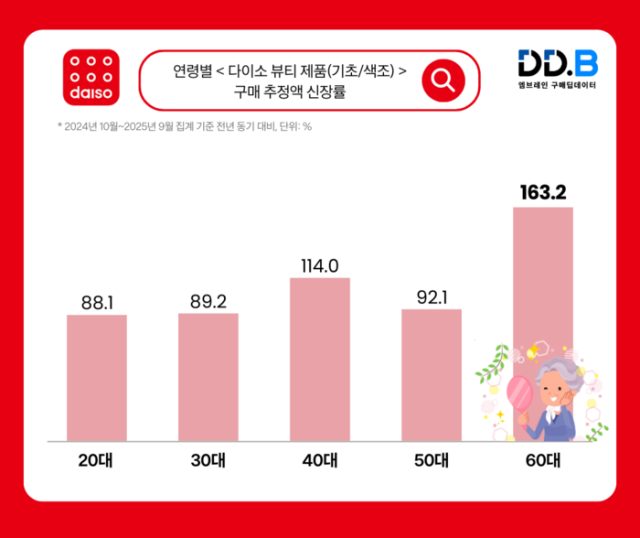 사진 제공=엠브레인