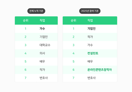 ⓒ네이버