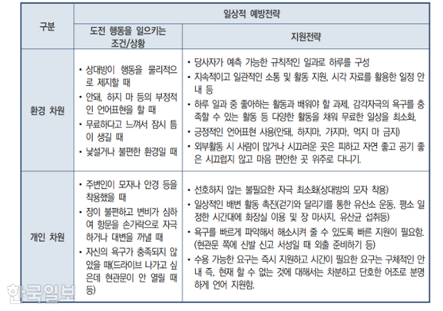 전북 전주 24시간 최중증 발달장애인 통합돌봄서비스 제공기관 별빛정원이 이용자인 은우씨에 대해 마련한 활동지원 계획서. 은우씨는 항문파기 행동을 보이던 이용자였는데, 별빛정원은 은우씨 복용약 등에 대한 의학자문을 받아 지원 계획을 세웠다. 별빛정원 제공