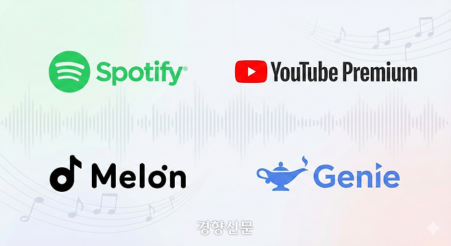 주요 음원 사이트 로고.