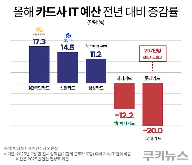 그래픽=한지영 디자이너