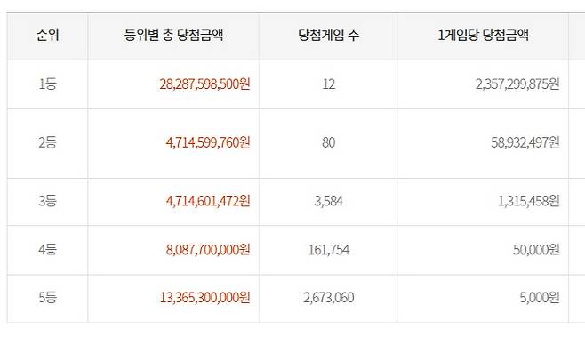 당첨금.