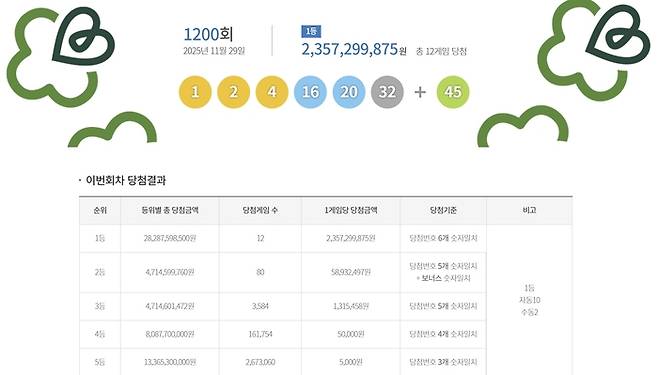 [사진출처=동행복권 사이트]