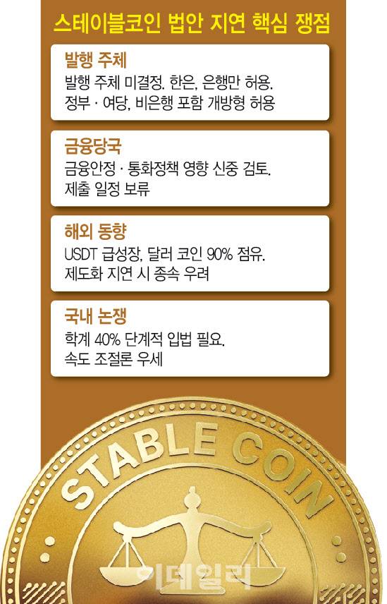 [그래픽=이데일리 문승용 기자]