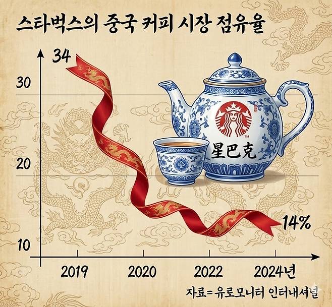 [그래픽=나노 바나나 제작]