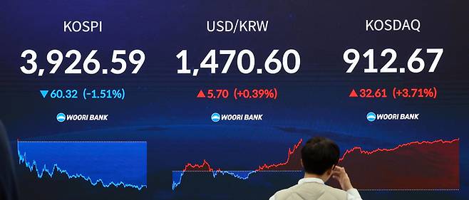 28일 서울 중구 우리은행 본점 딜링룸에서 딜러들이 업무를 보고 있다. 이날 코스피는 전 거래일보다 60.32p(1.51%) 내린 3,926.59로 마감했다. 원/달러 환율은 5.7원 오른 1,470.6원, 코스닥지수는 32.61p(3.71%) 오른 912.67로 장을 마쳤다. [연합뉴스]