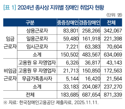 [국회입법조사체 제공]