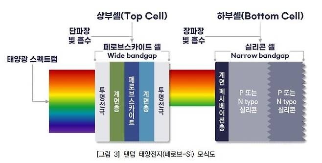 [한국과학기술기획평가원 보고서 갈무리]