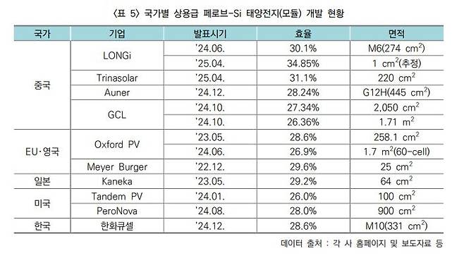 [한국과학기술기획평가원 보고서 갈무리]