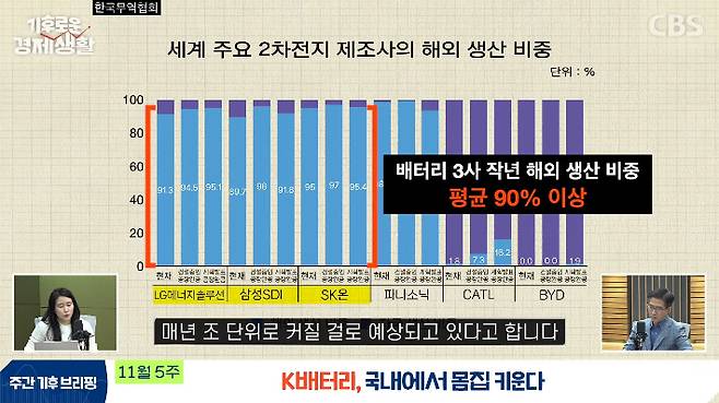 CBS '경제연구실' 캡처