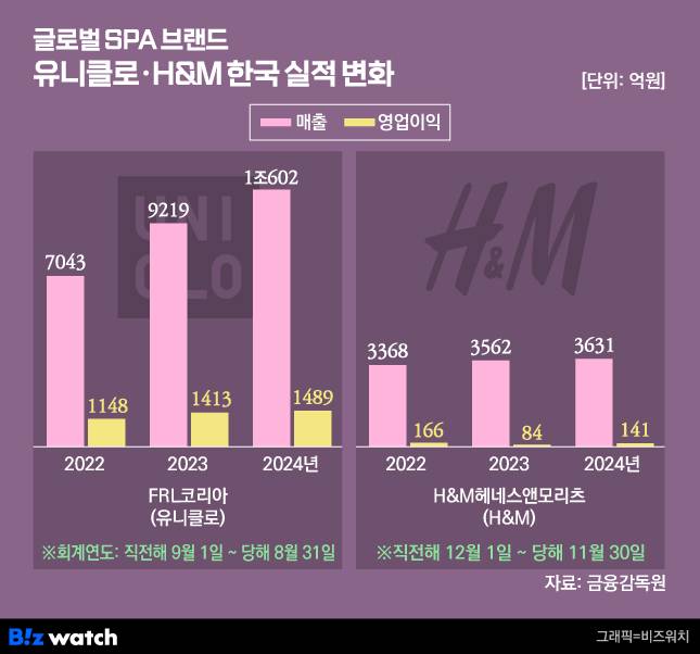 /그래픽=비즈워치