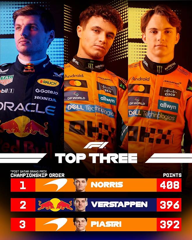 사진=F1대회조직위