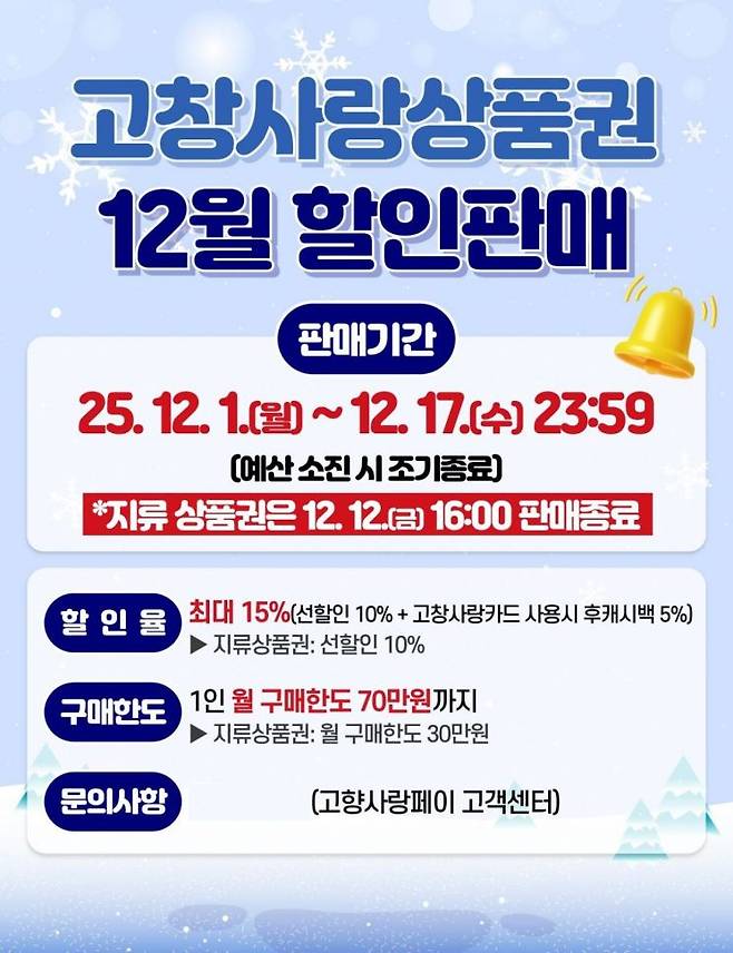고창사랑상품권 12월 할인판매 포스터. 고창군 제공