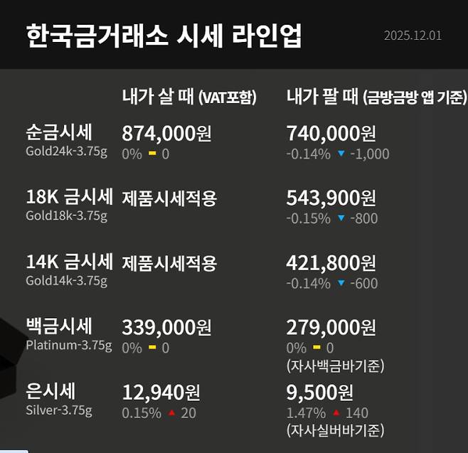 한국금거래소 오늘 금값시세