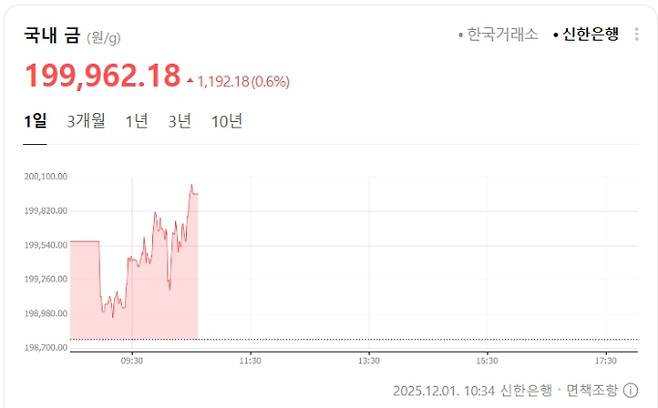 신한은행 금값시세