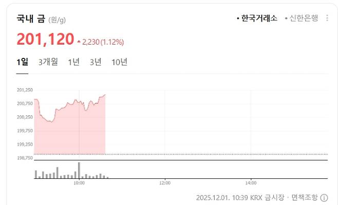 한국거래소(KRX) 금시세(금값)