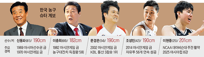 그래픽=김현국