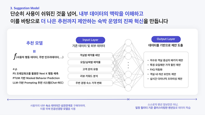 파인호스트 추천 숙박업 공급자 업무 모델. 바카티오 제공